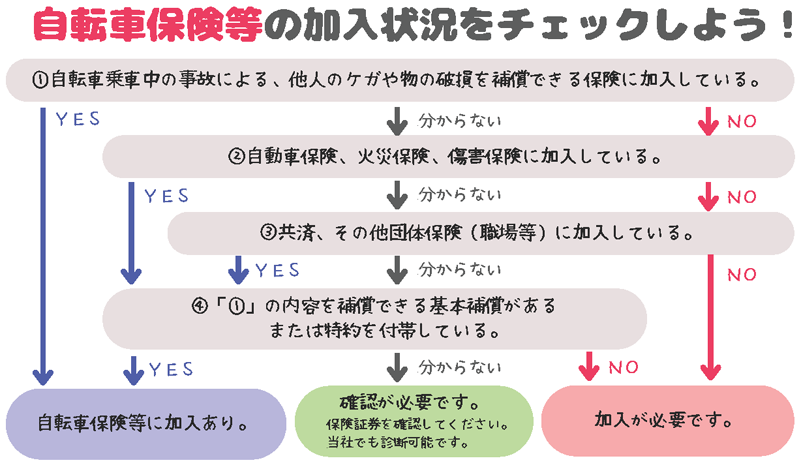 自転車保険等の加入状況をチェックしよう！