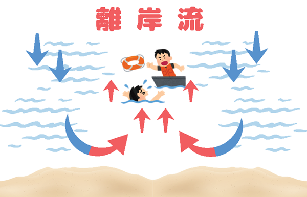 離岸流のイラスト